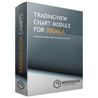 TradingView Chart module for Joomla